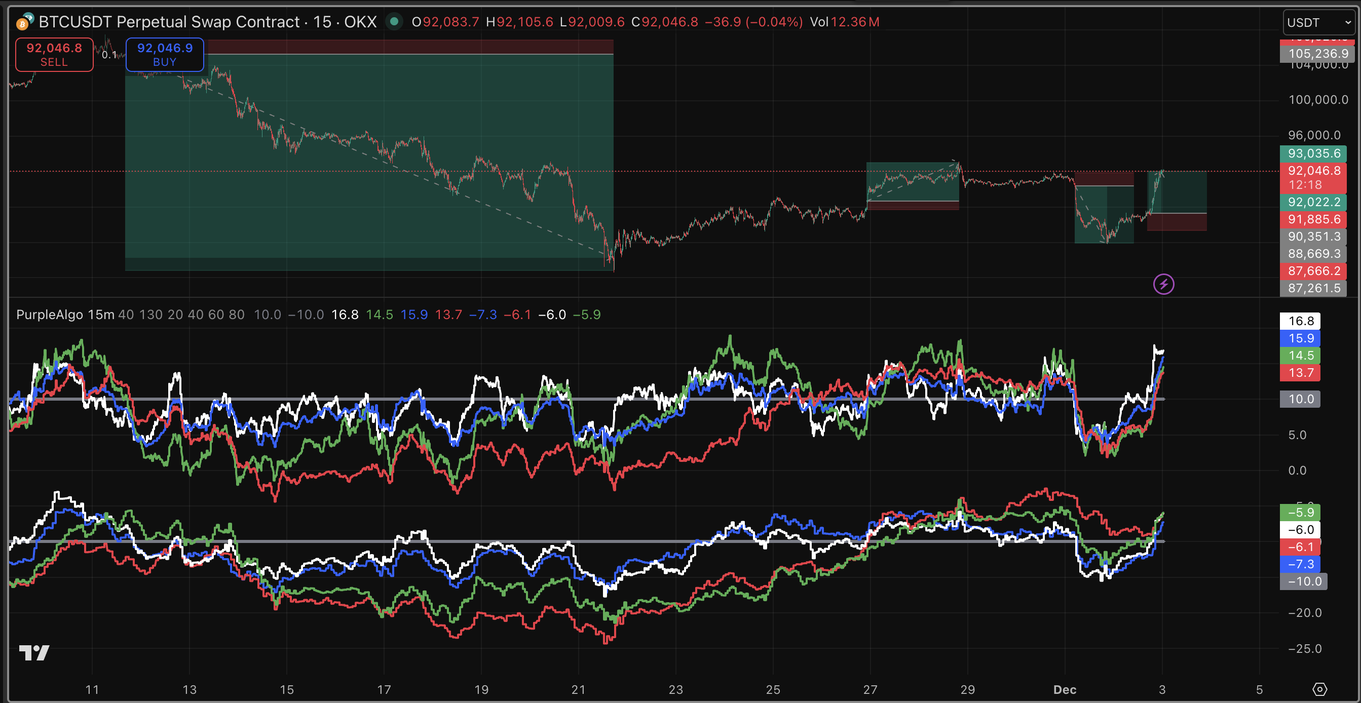 Buy and Sell Signals Feature