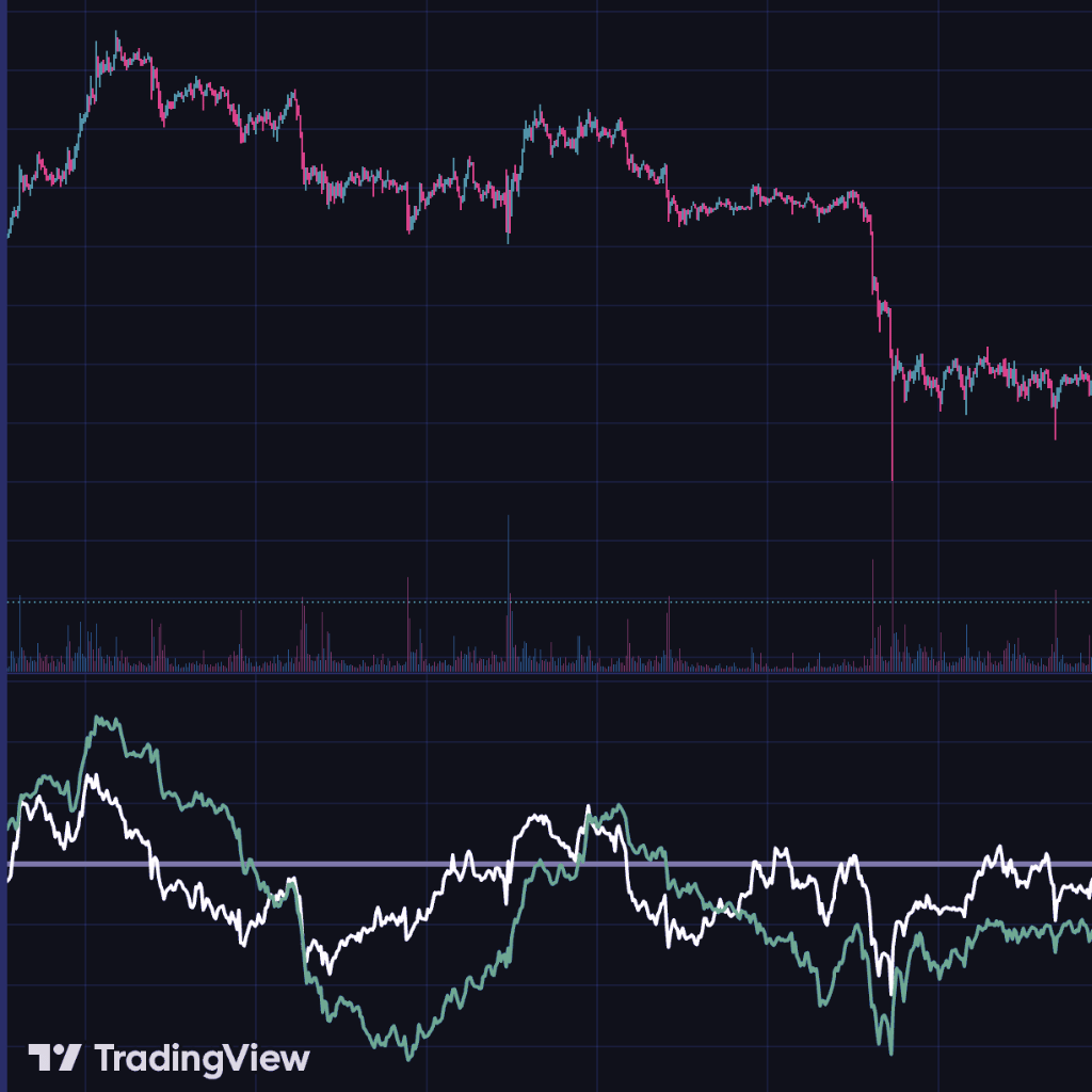 Trend Confirmation Feature